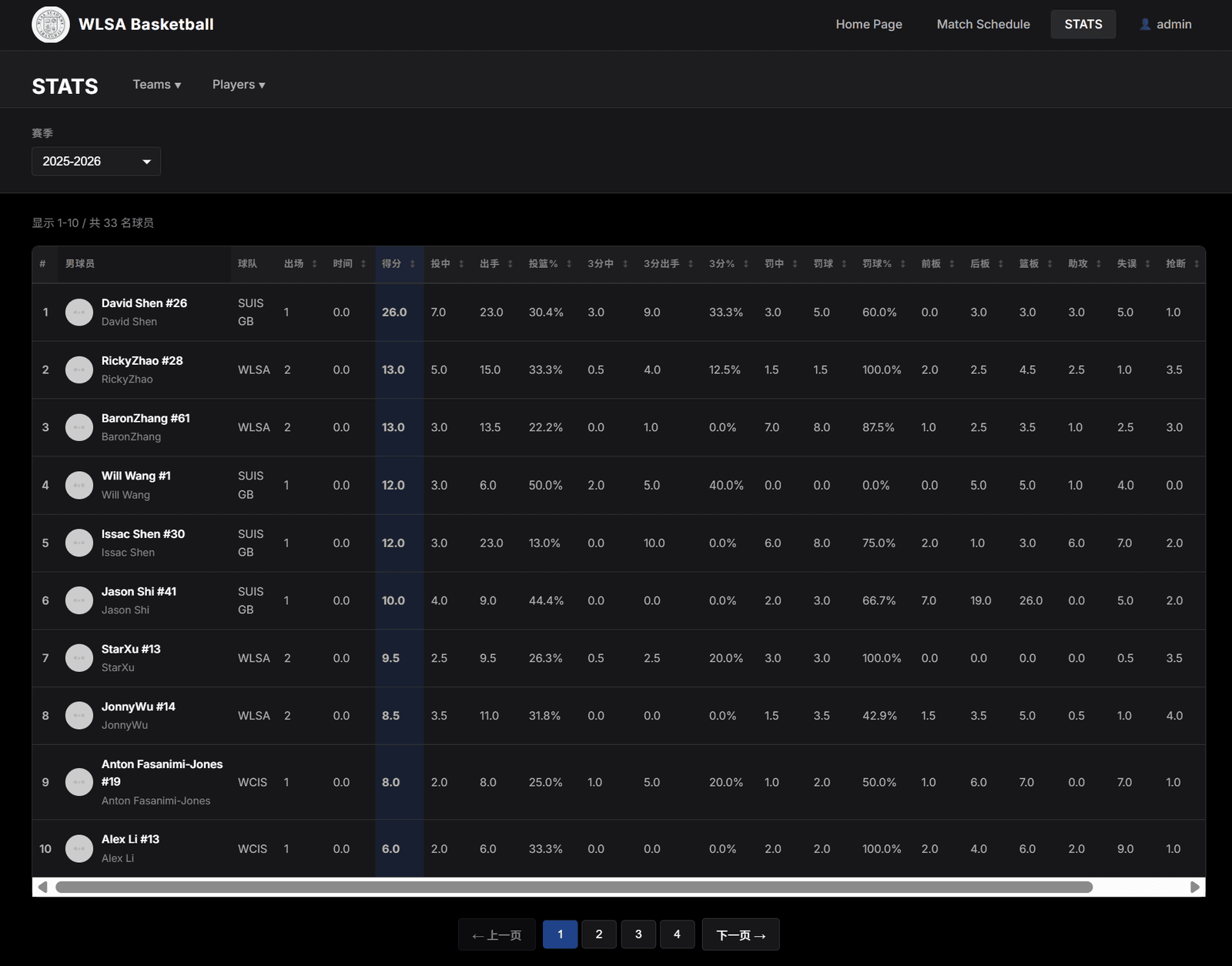 Player statistics table for the 2025 to 2026 season